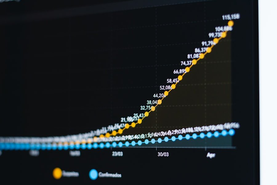 Photo Depreciation chart graph